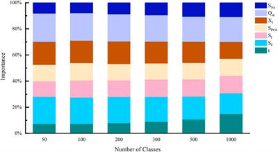 Shaping energy cost management in process industries through clustering and soft sensors